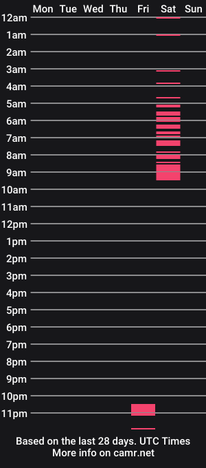 cam show schedule of 69lushcd
