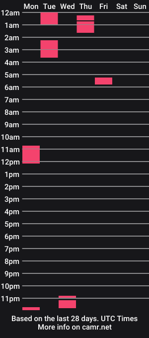 cam show schedule of 69negay