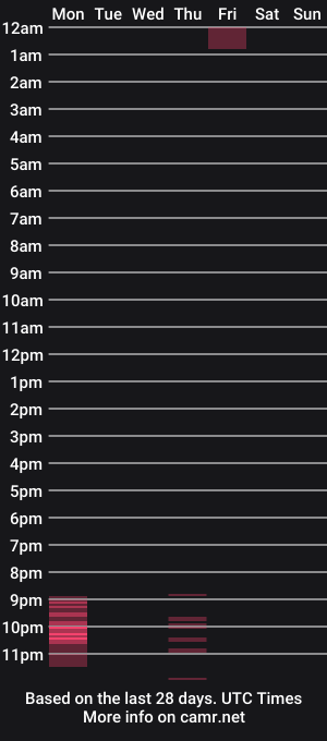 cam show schedule of 69nighthawk420