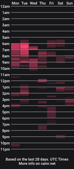 cam show schedule of 69pifpaf