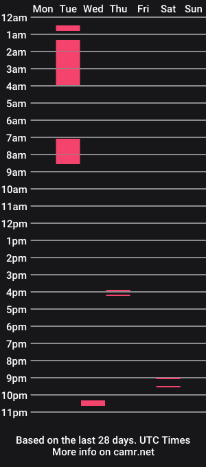 cam show schedule of 69reveal