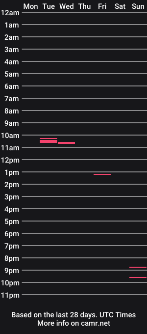 cam show schedule of 69truthordare69