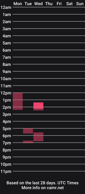 cam show schedule of 6ass_lover9