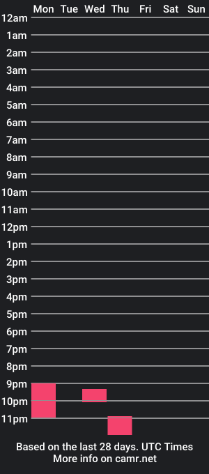 cam show schedule of 6charge