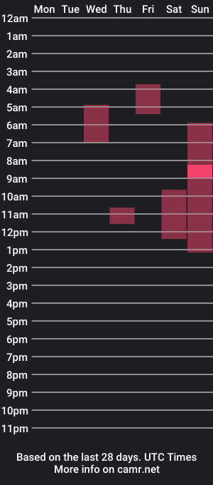 cam show schedule of 6ft6bear