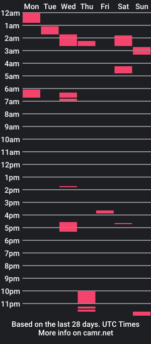 cam show schedule of 6gaia