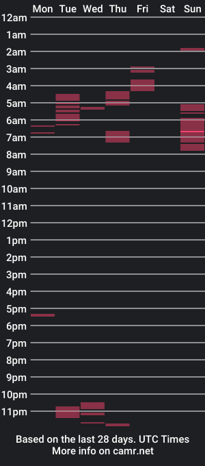 cam show schedule of 6inchbamabro