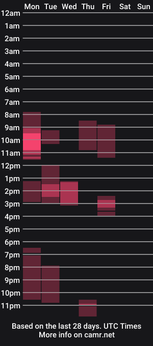 cam show schedule of 6lamefox9