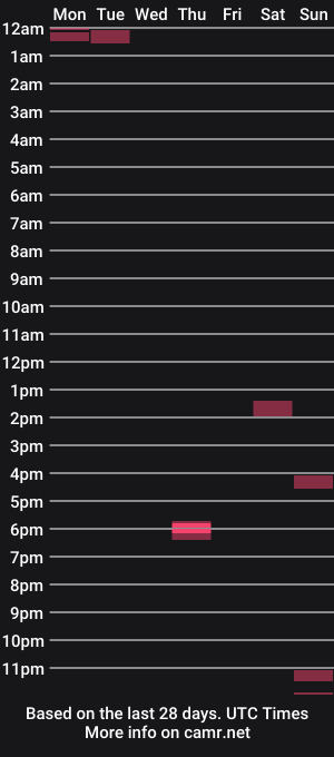cam show schedule of 6mehere9