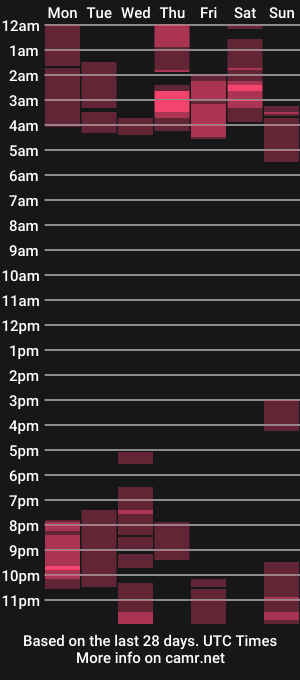cam show schedule of 6nalanie
