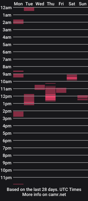 cam show schedule of 6sxy