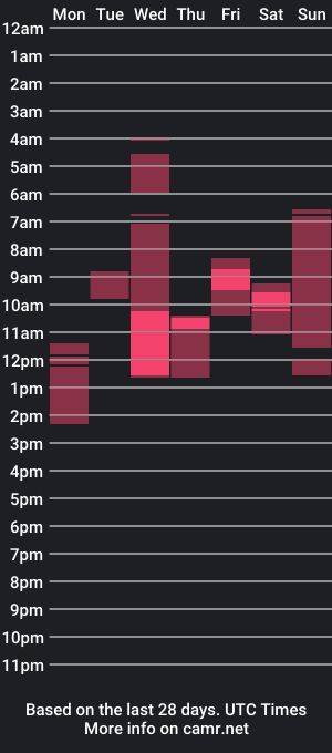 cam show schedule of 702bara