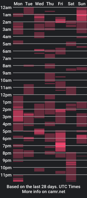 cam show schedule of 710lemonade420