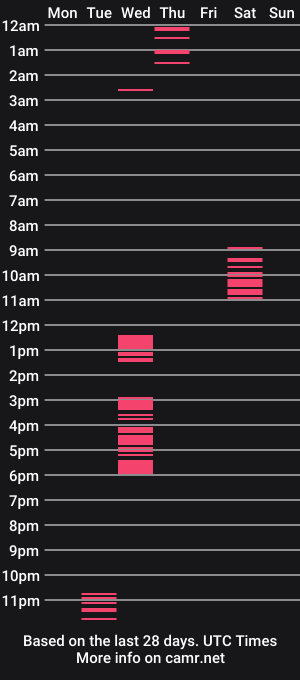 cam show schedule of 710shadesofdabs