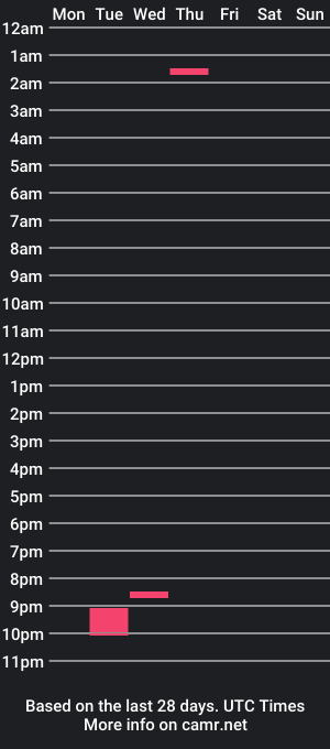 cam show schedule of 716ba