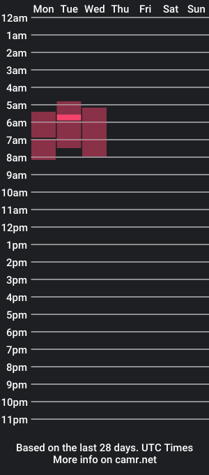 cam show schedule of 777neo