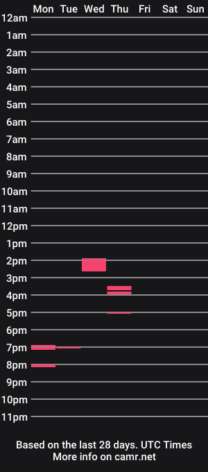 cam show schedule of 7787sam