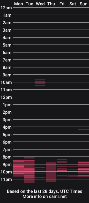 cam show schedule of 77lilu