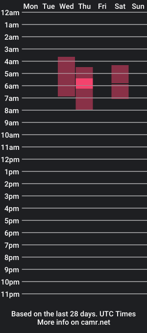 cam show schedule of 77scarlett