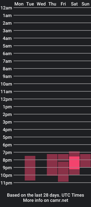 cam show schedule of 787_fm