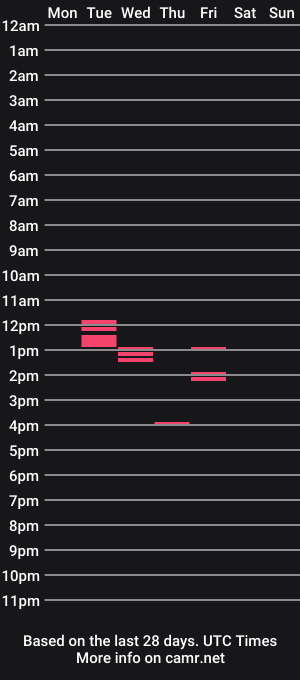 cam show schedule of 788194