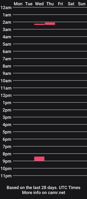 cam show schedule of 7finga