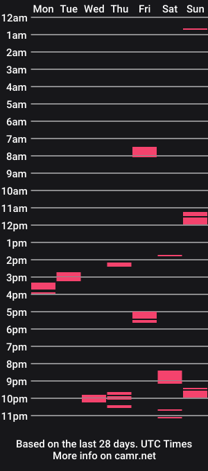 cam show schedule of 7godzilla