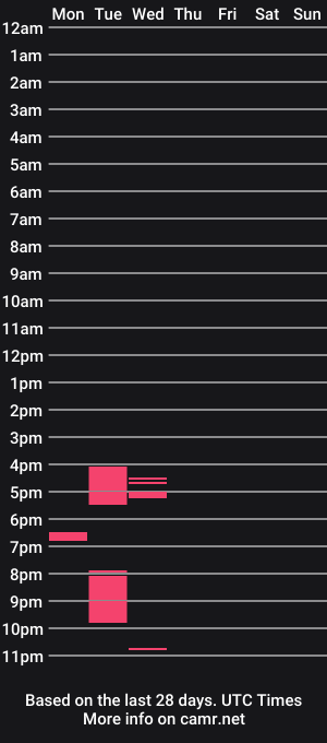 cam show schedule of 7hana7