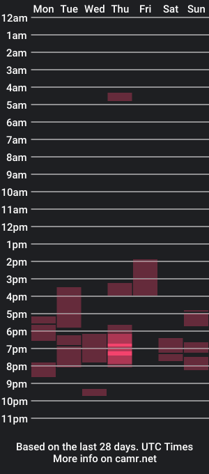 cam show schedule of 7inchairyuncutindianhunk