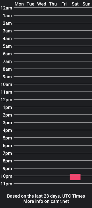 cam show schedule of 7inchesofjames