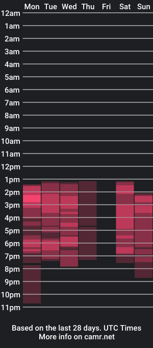 cam show schedule of 7loren_wood7