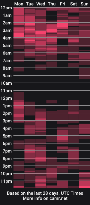 cam show schedule of 7maryjane7