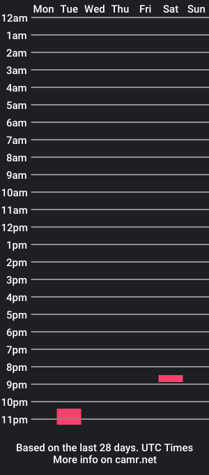 cam show schedule of 7ryan_1