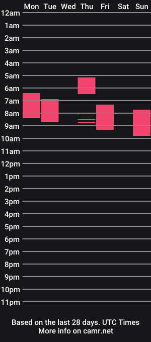 cam show schedule of 7straightuncut