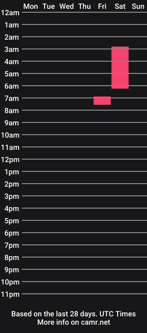 cam show schedule of 7uckyjinx