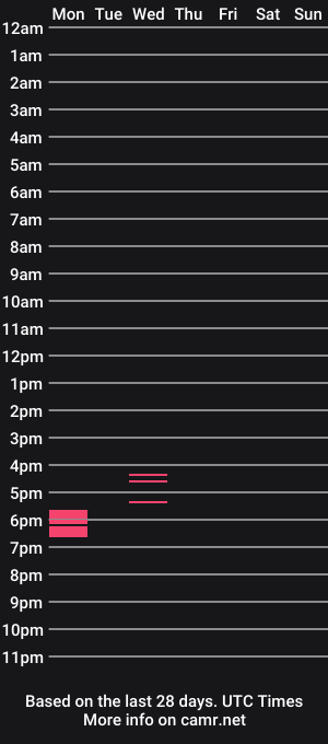cam show schedule of 8000zuerich