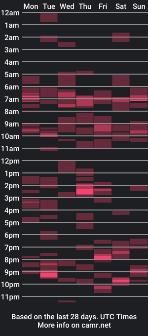 cam show schedule of 81jonnyx