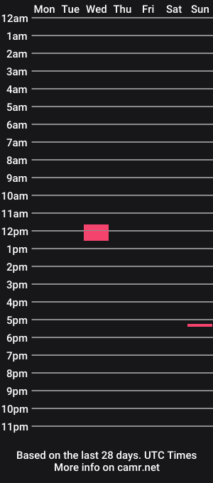 cam show schedule of 85bate_or_die85