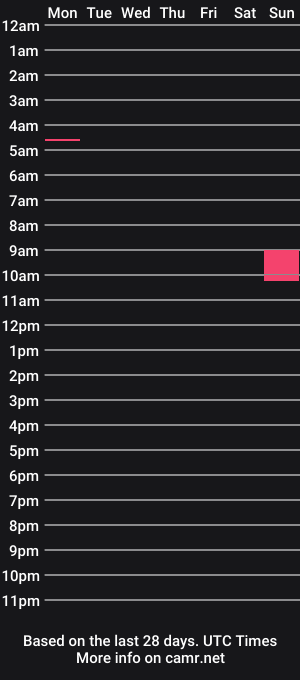 cam show schedule of 876mac