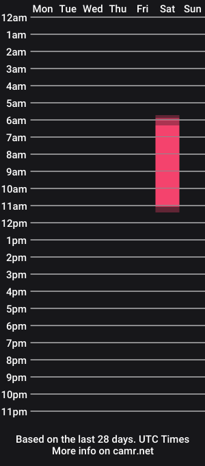 cam show schedule of 88_nura