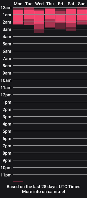 cam show schedule of 88anaconda88