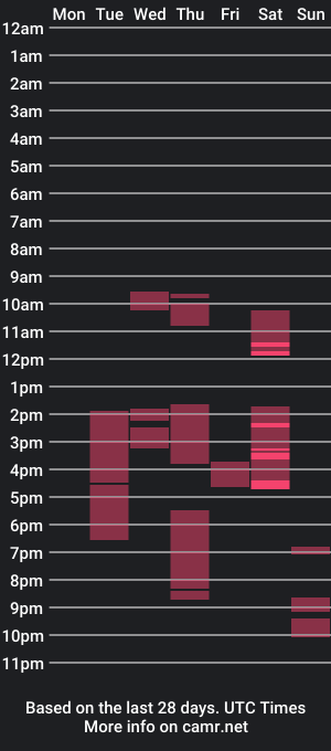 cam show schedule of 88ismael88