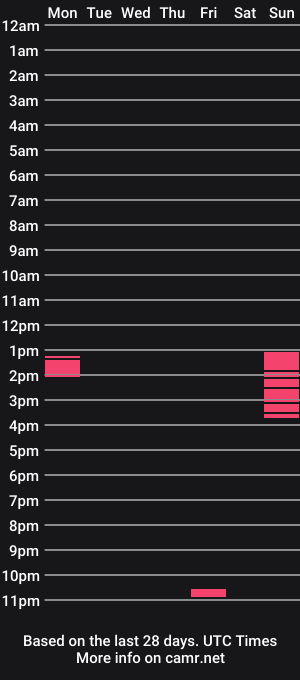 cam show schedule of 88vanilla88