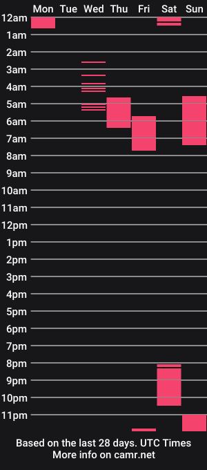 cam show schedule of 88vixxxen