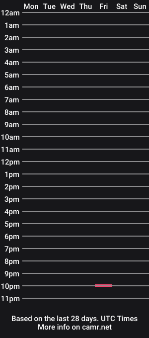 cam show schedule of 8abymocha