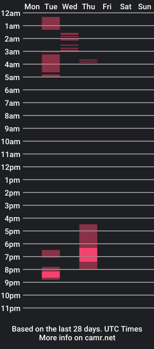 cam show schedule of 8freedomunits