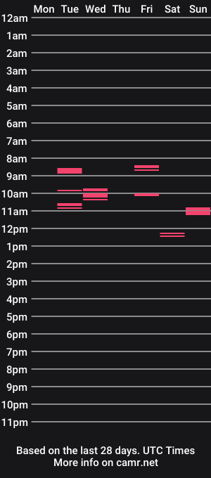cam show schedule of 8inchandres