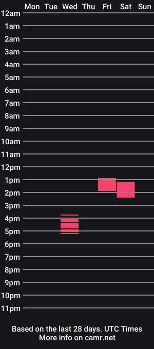 cam show schedule of 8inchbeam