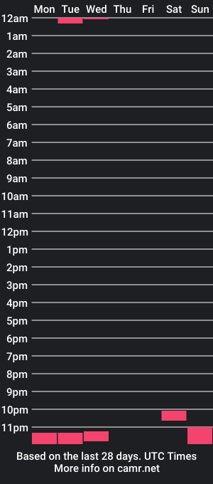 cam show schedule of 8inchfloppotron