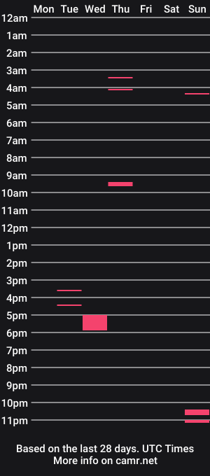 cam show schedule of 8inchpunkcub